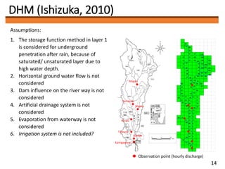 DHM (Ishizuka, 2010)
Assumptions:
1. The storage function method in layer 1
is considered for underground
penetration after rain, because of
saturated/ unsaturated layer due to
high water depth.
2. Horizontal ground water flow is not
considered
3. Dam influence on the river way is not
considered
4. Artificial drainage system is not
considered
5. Evaporation from waterway is not
considered
6. Irrigation system is not included?
Magari
Yamazaki
Shiono
Kurisu
Tatsuno
Kamigawara
Kamae
Observation point (hourly discharge)
14
 