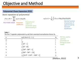 Objective and Method
Polynomial Chaos Expansion (PCE)
𝑓 𝑥, 𝑡, 𝜃 =
𝑘=0
𝑘 𝑚𝑎𝑥
𝑎 𝑘(𝑥, 𝑡) 𝜙 𝑘(𝜃)
𝑏𝑎𝑠𝑖𝑐 𝑒𝑞𝑢𝑎𝑡𝑖𝑜𝑛 𝑜𝑓 𝑝𝑜𝑙𝑦𝑛𝑜𝑚𝑖𝑎𝑙
Any model output Expansion
coefficient
Polynomial of
order-k in
parameter space
determined by 𝜃
𝑎 𝑘 𝑥, 𝑡 =
1
𝑁𝑘
𝑓 𝑥, 𝑡, 𝜃 𝜙 𝑘 𝜃 𝑝 𝜃 𝑑(𝜃)
Density function
of parameter 𝜃
approximate by
Gaussian
Quadrature
(Mattern, 2012)
PCE has used to
optimize
parameter on
biological ocean
model
8
 