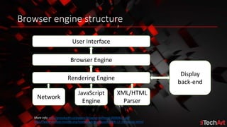 Browser engine structure
User Interface
Browser Engine
Rendering Engine
Network
JavaScript
Engine
XML/HTML
Parser
Display
back-end
More info: http://grosskurth.ca/papers/browser-archevol-20060619.pdf
http://www-archive.mozilla.org/newlayout/doc/layout-2006-12-14/master.xhtml
 