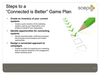 Steps to a
“Connected is Better” Game Plan
•   Create an inventory of your current
    systems
     –   Create a quick inventory of the marketing
         systems used by your organization or by
         entities on behalf of your organization.
•   Identify opportunities for connecting
    systems
     –   Identify redundant tasks, inefficient processes,
         disconnected communications and missed
         opportunities.
•   Design a connected approach to
    campaigns
     –   Create an outline for preparing your marketing
         team to meet the demands of an engagement-
         based marketing world.




                                                            11
 