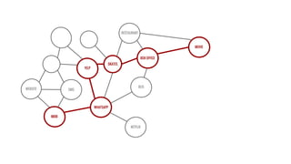 WHATSAPP
SKATES
BOX OFFICE
IMDB
MOVIE
NETFLIX
BUS
YELP
RESTAURANT
SMSWEBSITE
 