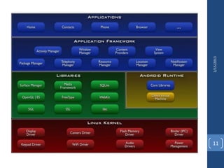 Cross compiling android applications | PPT