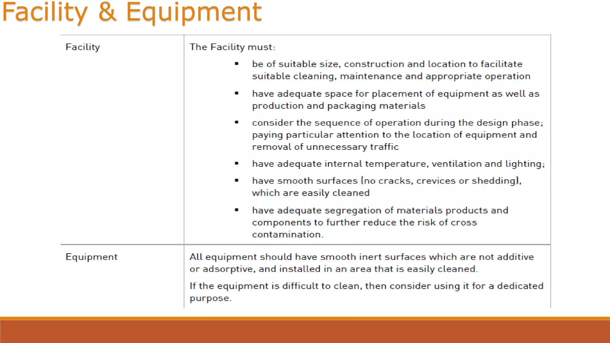 Cross contamination | PPTX