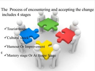 The Process of encountering and accepting the change
includes 4 stages
Tourist Stage
Cultural shock
Humour Or Improvement
Mastery stage Or At Home Stage
 