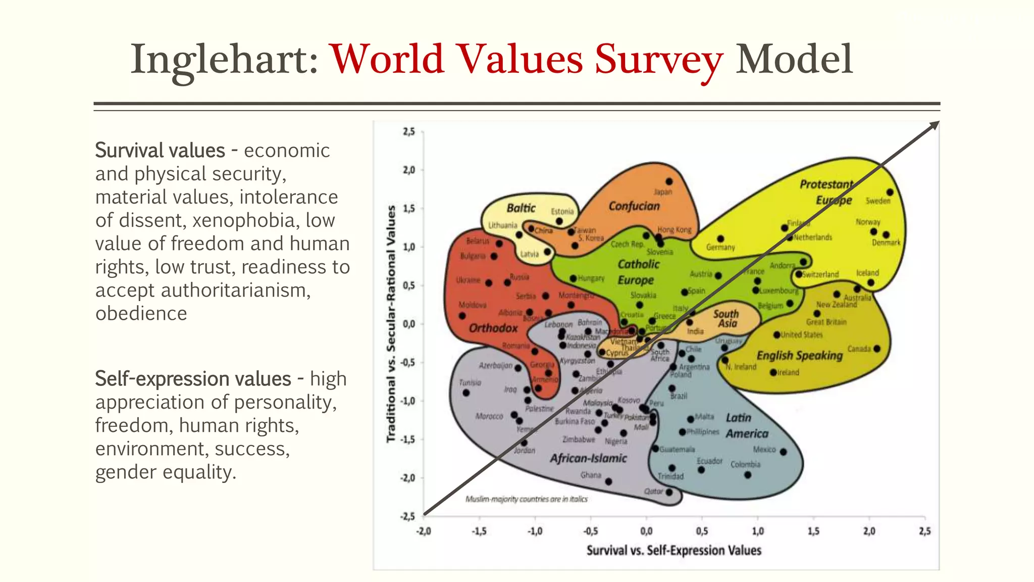 Cross Cultural Analysis Refers To The Study Of An Introduction to Cross-Cultural Analysis | PPT