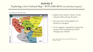 An Introduction to Cross-Cultural Analysis | PPTX | Science