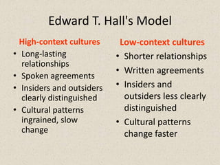 Edward T. Hall's Model
High-context cultures
• Long-lasting
relationships
• Spoken agreements
• Insiders and outsiders
clearly distinguished
• Cultural patterns
ingrained, slow
change
Low-context cultures
• Shorter relationships
• Written agreements
• Insiders and
outsiders less clearly
distinguished
• Cultural patterns
change faster
 
