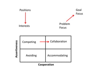 Cross Cultural Conflict Management | PDF