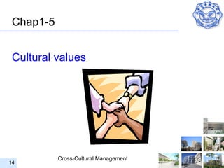 Chap1-5


 Cultural values




           Cross-Cultural Management
14
 