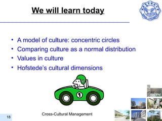We will learn today


     • A model of culture: concentric circles
     • Comparing culture as a normal distribution
     • Values in culture
     • Hofstede’s cultural dimensions




               Cross-Cultural Management
18
 