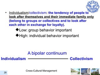 • Individualism/collectivism: the tendency of people to
    look after themselves and their immediate family only
    (belong to groups or collectives and to look after
    each other in exchange for loyalty).
        Low: group behavior important
        High: individual behavior important



                 A bipolar continuum
Individualism                               Collectivism

                Cross-Cultural Management
 28
 