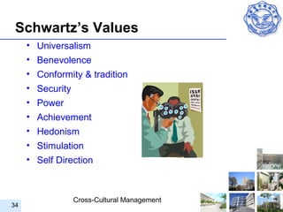 Schwartz’s Values
     • Universalism
     • Benevolence
     • Conformity & tradition
     • Security
     • Power
     • Achievement
     • Hedonism
     • Stimulation
     • Self Direction



                Cross-Cultural Management
34
 