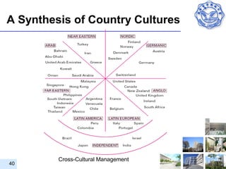 A Synthesis of Country Cultures




         Cross-Cultural Management
40
 