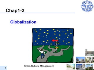 Chap1-2

    Globalization




          Cross-Cultural Management
6
 