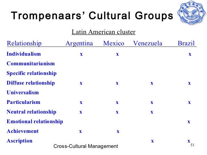cross cultural management dancom case study Home music movies archives about masthead jobs advertise cross-cultural case studies: the east and west by irene tieh | april 30, 2012 businesses need to take steps to understand a culture. cross cultural management dancom case study Home music movies archives about masthead jobs advertise cross-cultural case studies: the east and west by irene tieh | april 30, 2012 businesses need to take steps to understand a culture.