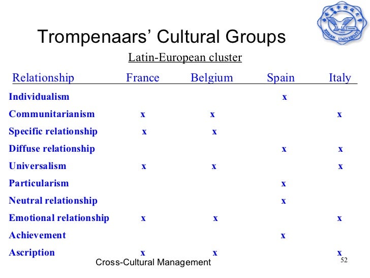 cross cultural management of india Cross-cultural management requires your manager might not be able to motivate people from india or china as cross-culture management definition. cross cultural management of india Cross-cultural management requires your manager might not be able to motivate people from india or china as cross-culture management definition.
