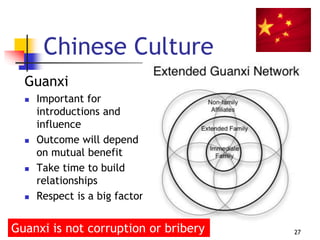 Chinese Culture
Guanxi
 Important for
introductions and
influence
 Outcome will depend
on mutual benefit
 Take time to build
relationships
 Respect is a big factor
27Guanxi is not corruption or bribery
 
