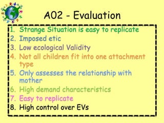 A02 - Evaluation
1.
2.
3.
4.

5.
6.
7.
8.

Strange Situation is easy to replicate
Imposed etic
Low ecological Validity
Not all children fit into one attachment
type
Only assesses the relationship with
mother
High demand characteristics
Easy to replicate
High control over EVs

 