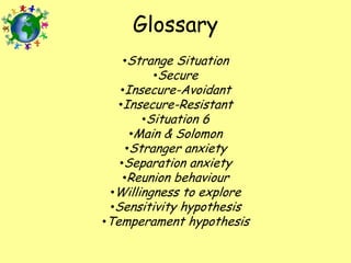 Glossary
•Strange Situation
•Secure
•Insecure-Avoidant
•Insecure-Resistant
•Situation 6
•Main & Solomon
•Stranger anxiety
•Separation anxiety
•Reunion behaviour

•Willingness to explore
•Sensitivity hypothesis

•Temperament hypothesis

 
