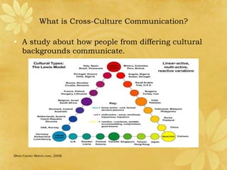 What is Cross-Culture Communication?

• A study about how people from differing cultural
  backgrounds communicate.




(Best-Career-Match.com, 2008)
 