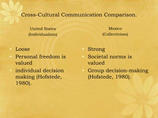 Cross-Cultural Communication Comparison.

        United States              Mexico
       (Individualism)          (Collectivism)


• Loose                  • Strong
• Personal freedom is    • Societal norms is
  valued                   valued
• individual decision    • Group decision-making
  making (Hofstede,        (Hofstede, 1980).
  1980).
 