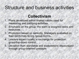 Cross culture management lao | PPT