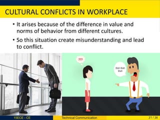 • It arises because of the difference in value and
norms of behavior from different cultures.
• So this situation create m...