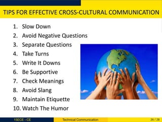 TIPS FOR EFFECTIVE CROSS-CULTURAL COMMUNICATION
1. Slow Down
2. Avoid Negative Questions
3. Separate Questions
4. Take Tur...