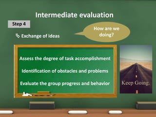 Intermediate evaluation
Step 4
 Exchange of ideas
Assess the degree of task accomplishment
Identification of obstacles and problems
Evaluate the group progress and behavior
How are we
doing?
 