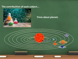 Trivia about planets
The contribuition of each subject...
 