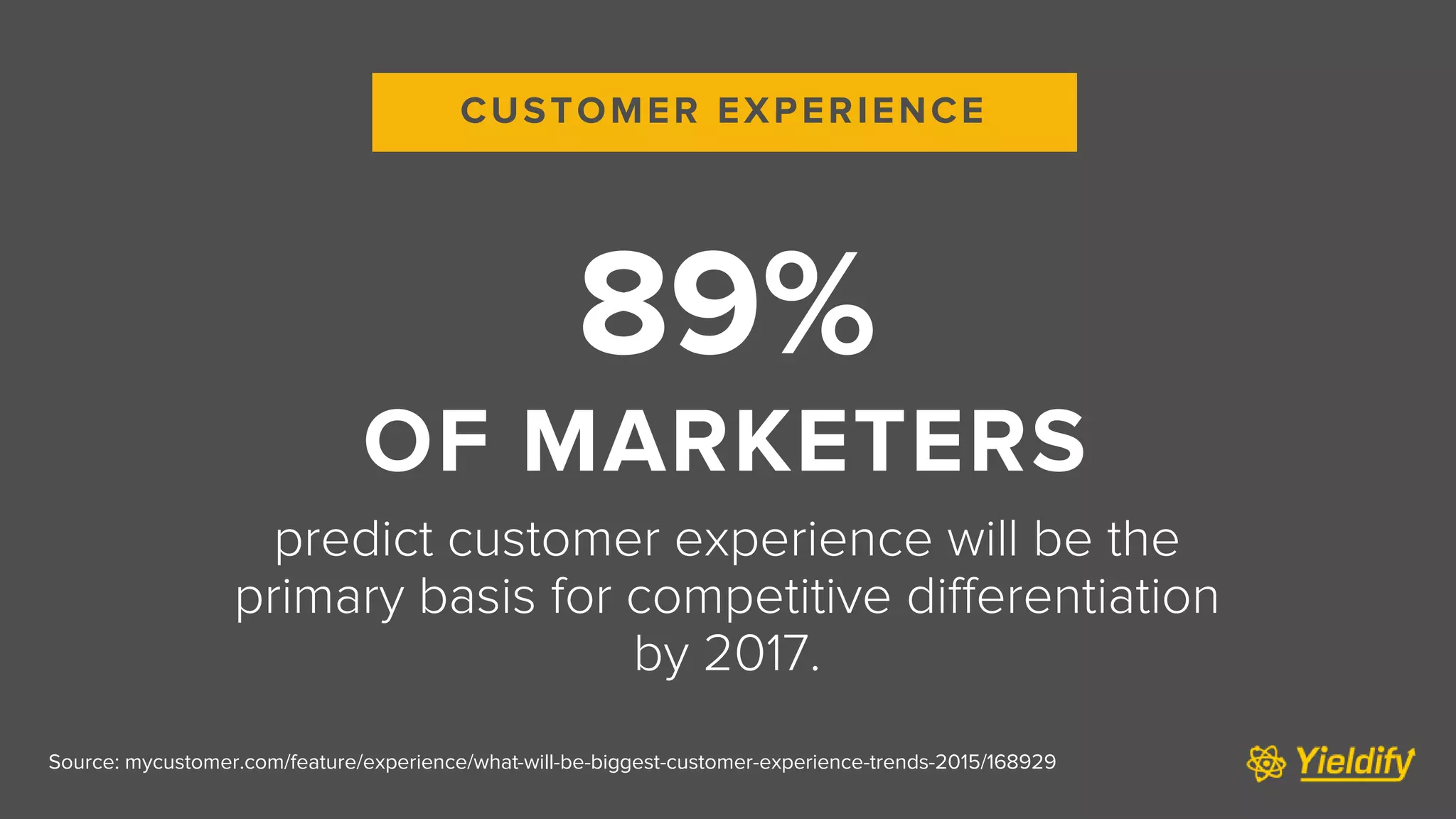 CUSTOMER EXPERIENCE
Source: mycustomer.com/feature/experience/what-will-be-biggest-customer-experience-trends-2015/168929
89%
OF MARKETERS
predict customer experience will be the
primary basis for competitive differentiation
by 2017.
 