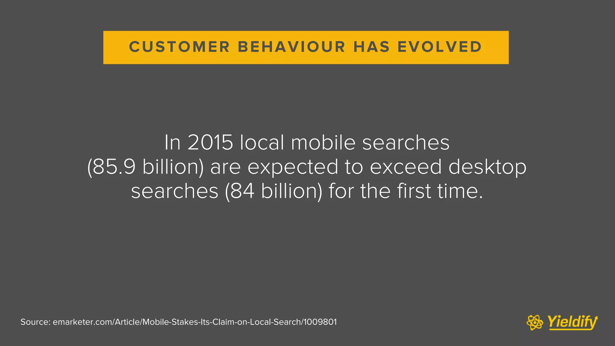 Source: emarketer.com/Article/Mobile-Stakes-Its-Claim-on-Local-Search/1009801
In 2015 local mobile searches
(85.9 billion) are expected to exceed desktop
searches (84 billion) for the first time.
CUSTOMER BEHAVIOUR HAS EVOLVED
 