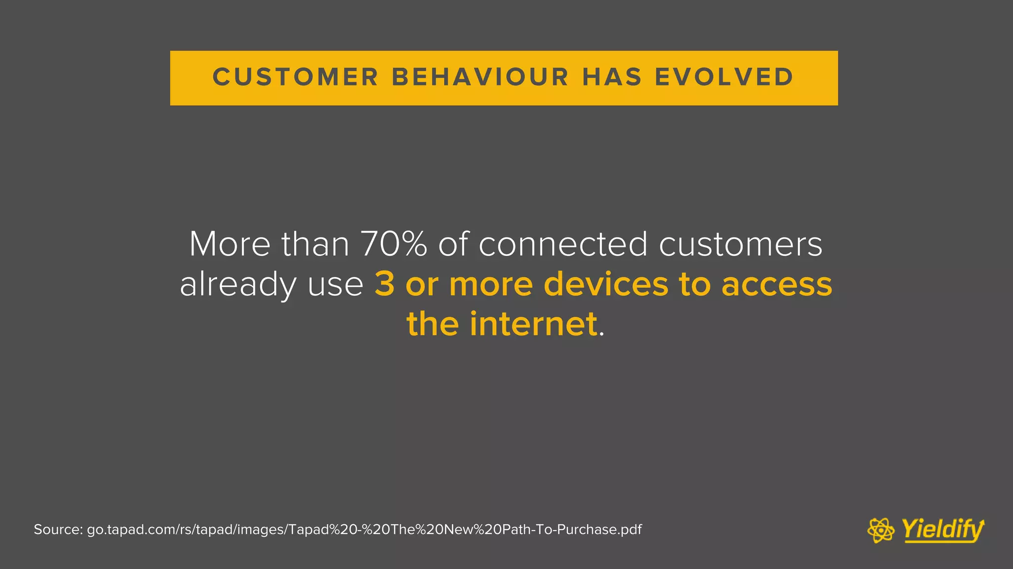Source: go.tapad.com/rs/tapad/images/Tapad%20-%20The%20New%20Path-To-Purchase.pdf
More than 70% of connected customers
already use 3 or more devices to access
the internet.
CUSTOMER BEHAVIOUR HAS EVOLVED
 