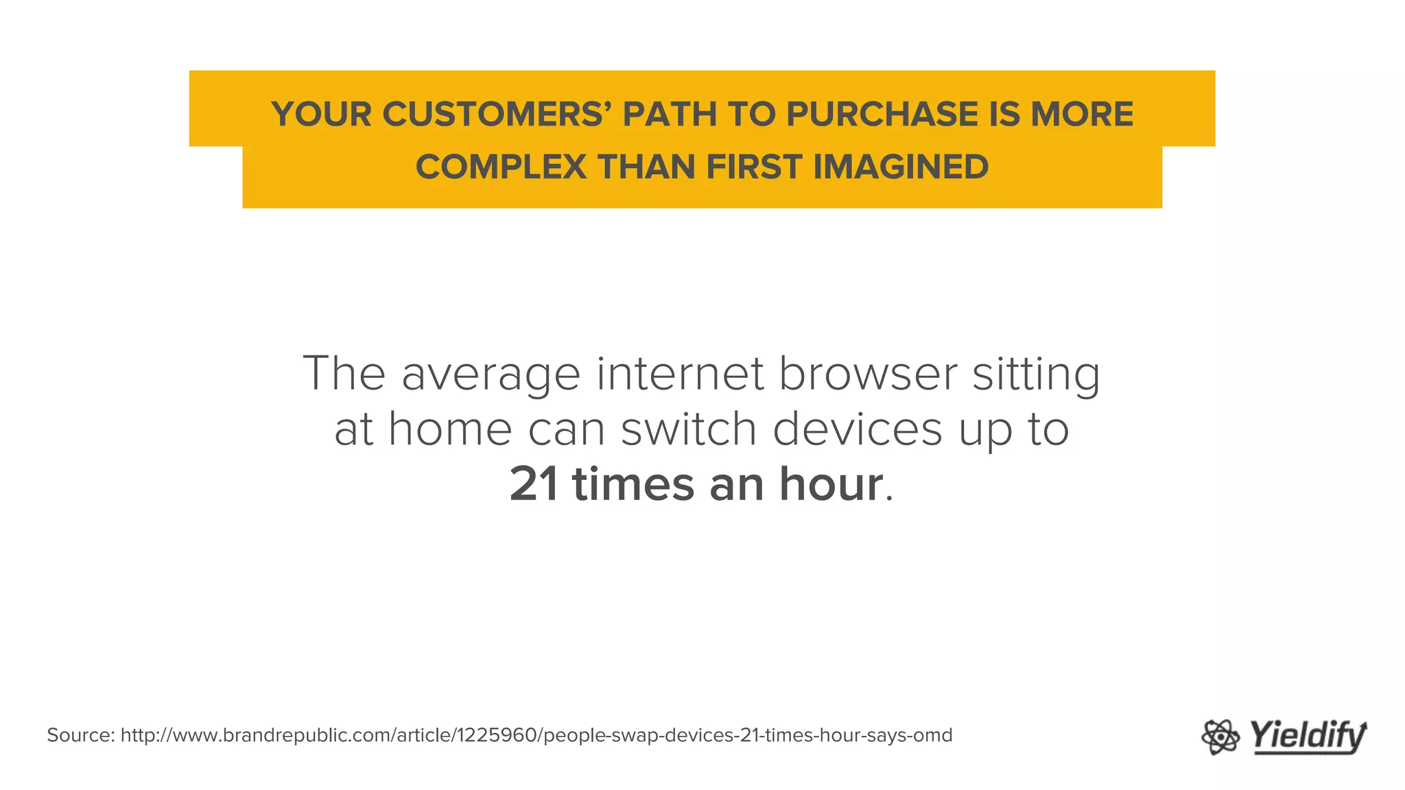 Source: http://www.brandrepublic.com/article/1225960/people-swap-devices-21-times-hour-says-omd
The average internet browser sitting
at home can switch devices up to
21 times an hour.
YOUR CUSTOMERS’ PATH TO PURCHASE IS MORE
COMPLEX THAN FIRST IMAGINED
 