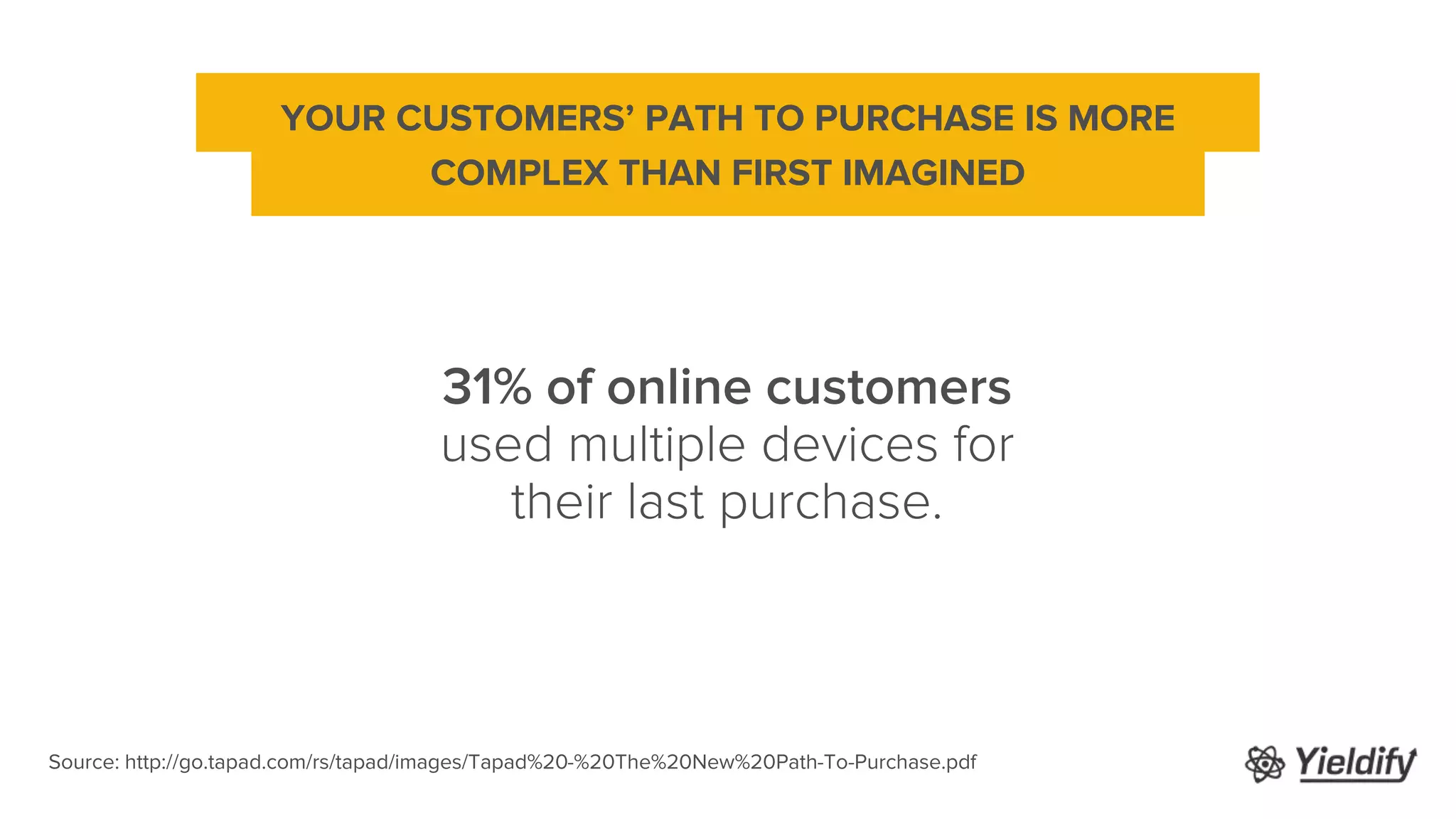Source: http://go.tapad.com/rs/tapad/images/Tapad%20-%20The%20New%20Path-To-Purchase.pdf
31% of online customers
used multiple devices for
their last purchase.
YOUR CUSTOMERS’ PATH TO PURCHASE IS MORE
COMPLEX THAN FIRST IMAGINED
 