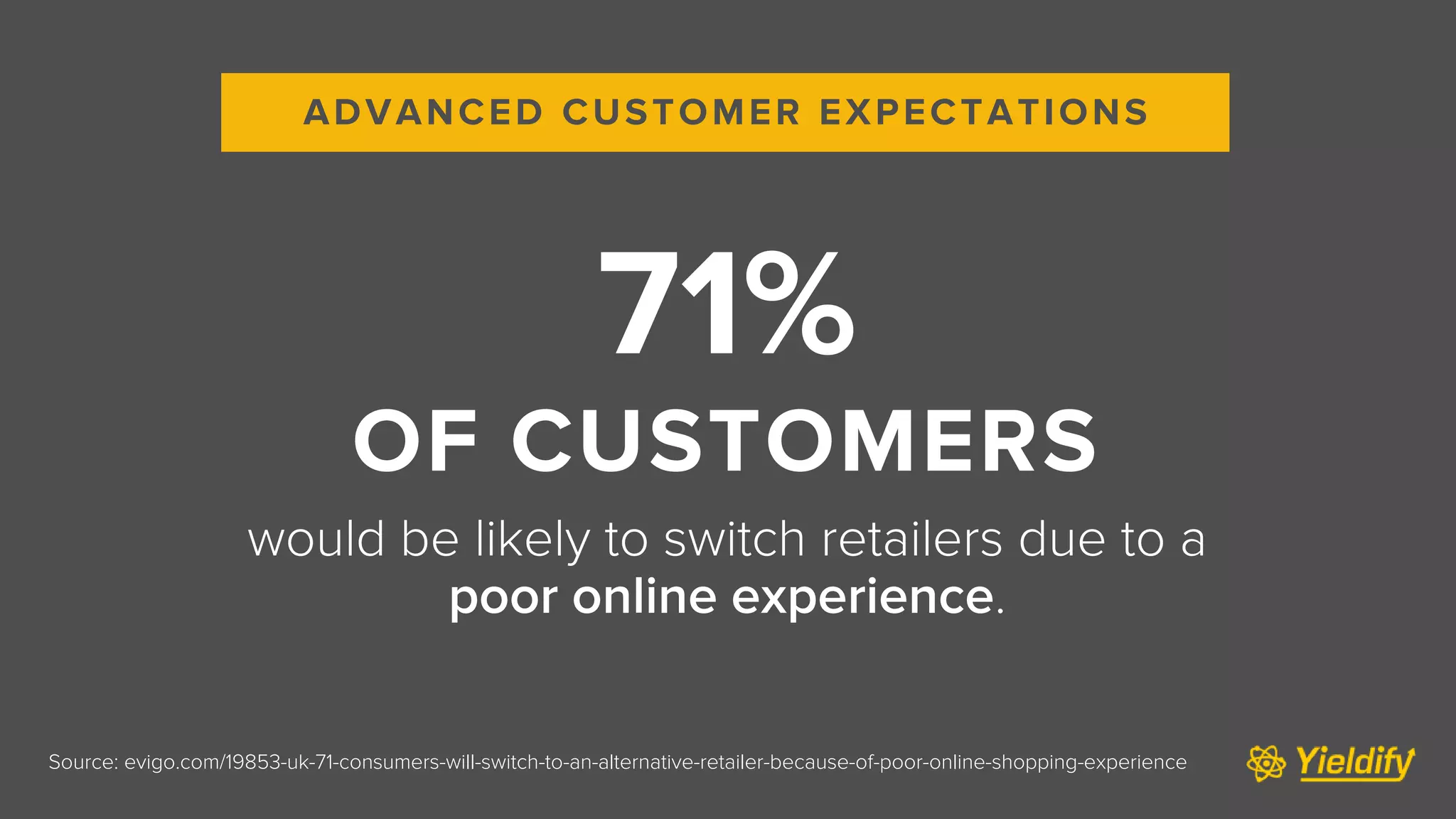 Source: evigo.com/19853-uk-71-consumers-will-switch-to-an-alternative-retailer-because-of-poor-online-shopping-experience
71%
OF CUSTOMERS
would be likely to switch retailers due to a
poor online experience.
ADVANCED CUSTOMER EXPECTATIONS
 