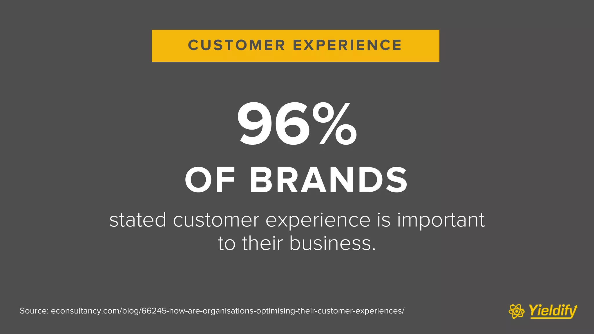 CUSTOMER EXPERIENCE
Source: econsultancy.com/blog/66245-how-are-organisations-optimising-their-customer-experiences/
96%
OF BRANDS
stated customer experience is important
to their business.
 