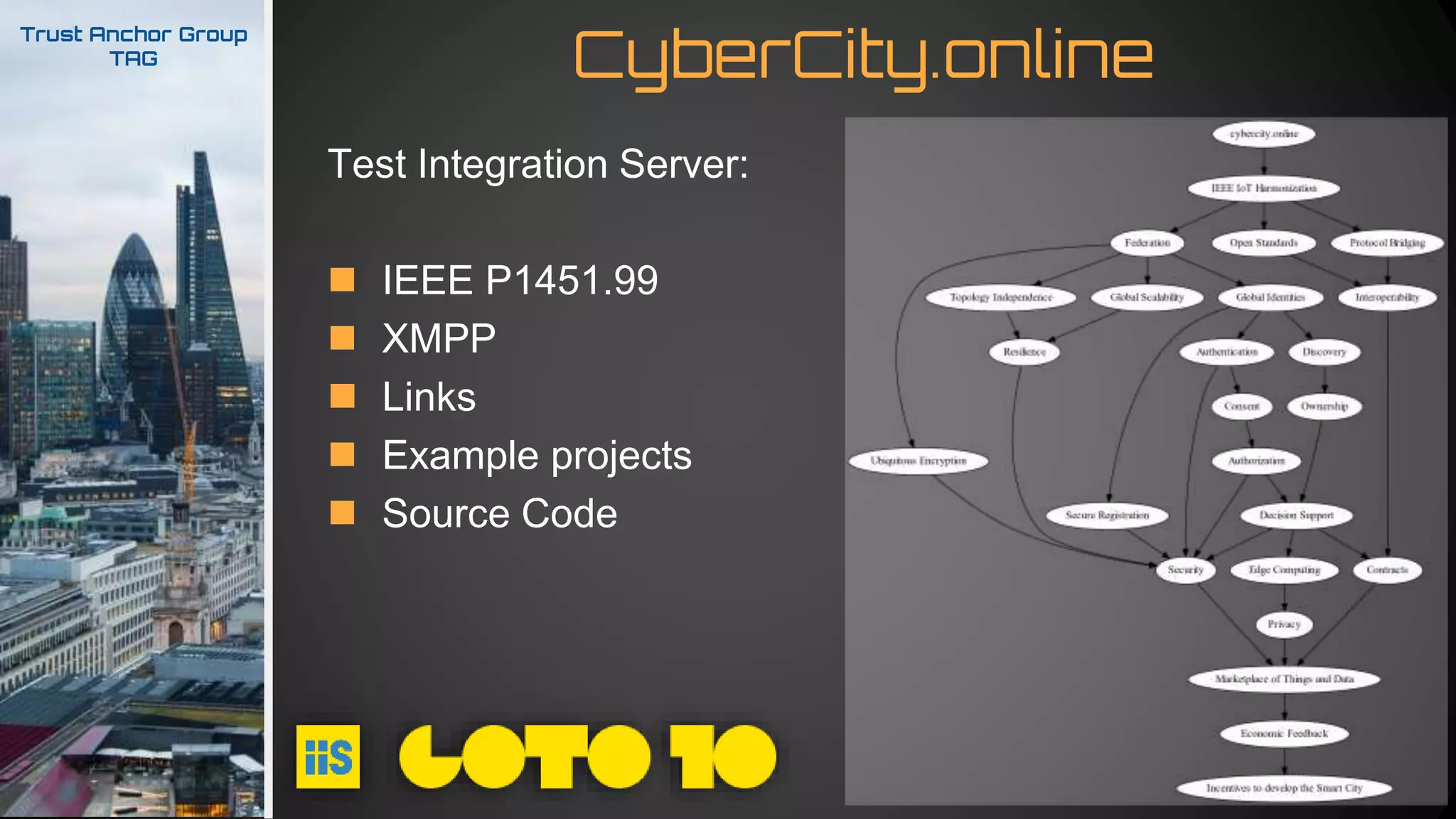 CyberCity.online
Trust Anchor Group
TAG
Test Integration Server:
 IEEE P1451.99
 XMPP
 Links
 Example projects
 Source Code
 