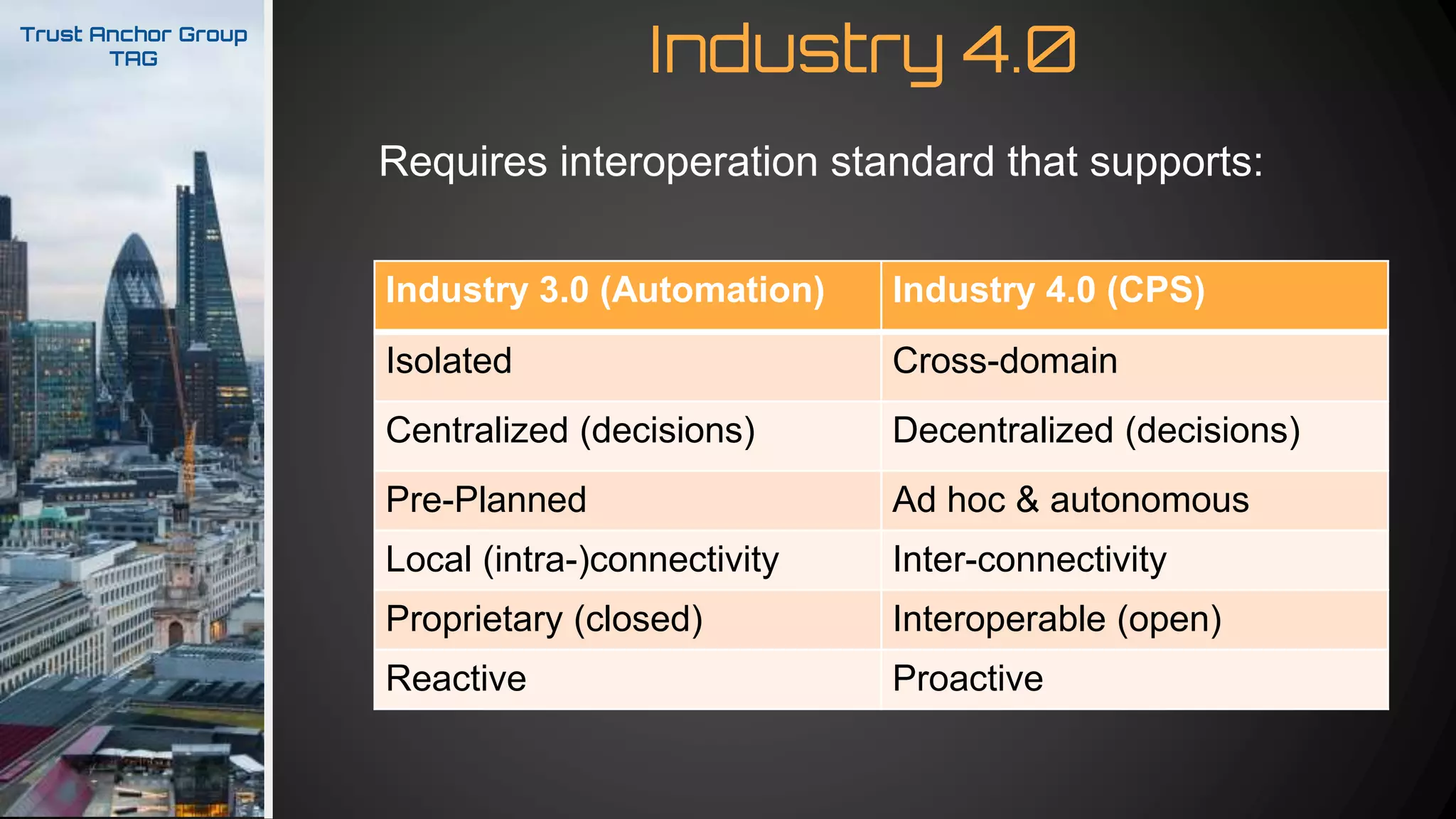 Industry 4.0Trust Anchor Group
TAG
Requires interoperation standard that supports:
Industry 3.0 (Automation) Industry 4.0 (CPS)
Isolated Cross-domain
Centralized (decisions) Decentralized (decisions)
Pre-Planned Ad hoc & autonomous
Local (intra-)connectivity Inter-connectivity
Proprietary (closed) Interoperable (open)
Reactive Proactive
 