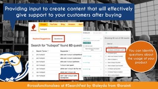 #crossfunctionalseo at #SearchFest by @aleyda from @orainti
Providing input to create content that will effectively
give s...
