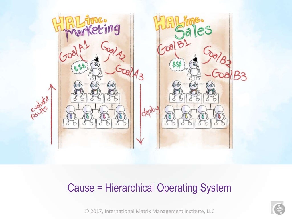CrossFunctional Warfare The Real Causes Behind Silos and Challenges… CrossFunctional Warfare The Real Causes Behind Silos and Challenges…