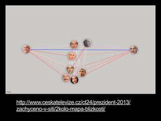 Facebook Normalized
Distance
http://www.ceskatelevize.cz/ct24/prezident-2013/
zachyceno-v-siti/2kolo-mapa-blizkosti/
 