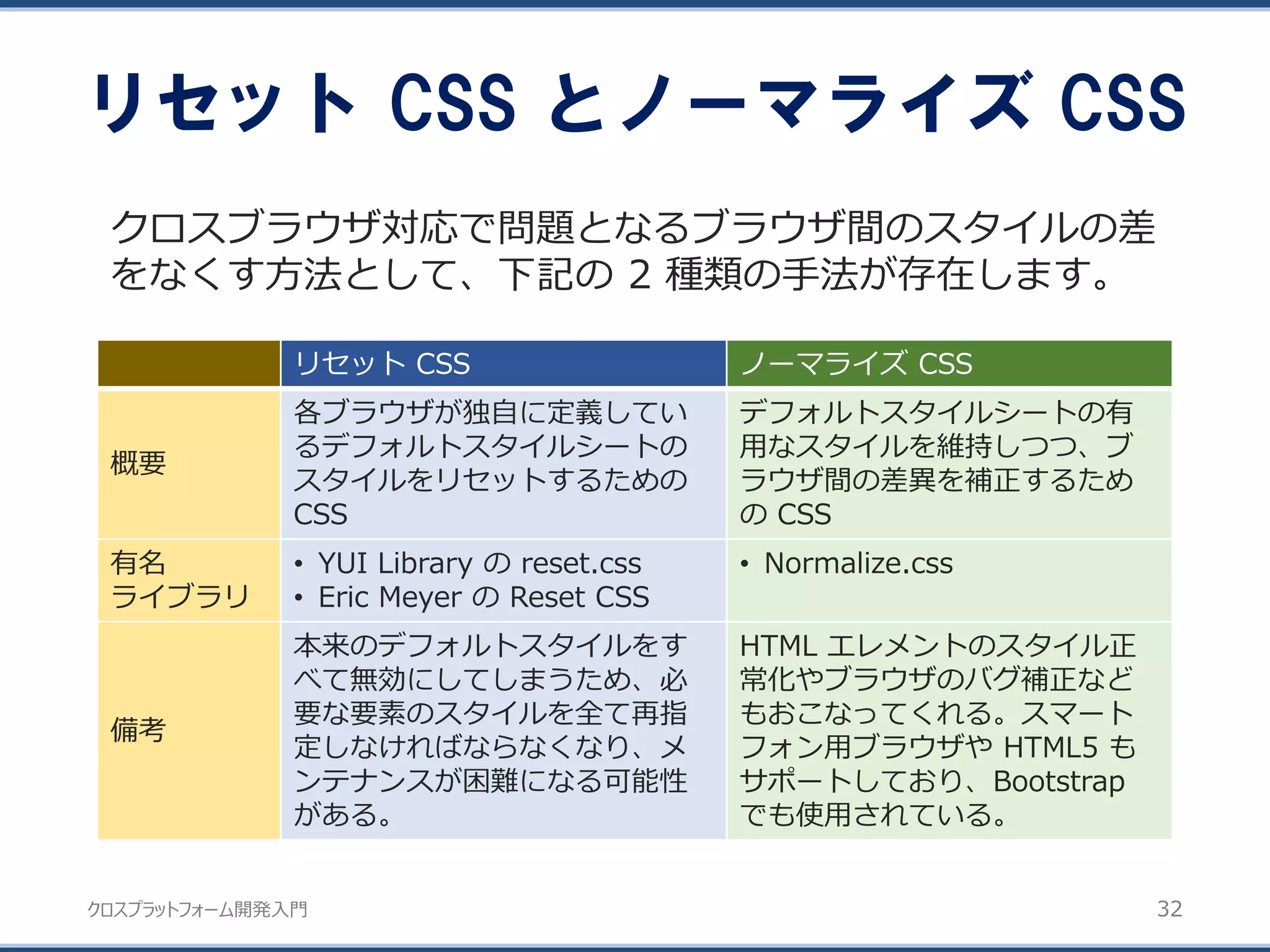 クロスプラットフォーム開発入門
リセット CSS とノーマライズ CSS
32
リセット CSS ノーマライズ CSS
概要
各ブラウザが独自に定義してい
るデフォルトスタイルシートの
スタイルをリセットするための
CSS
デフォルトスタイルシートの有
用なスタイルを維持しつつ、ブ
ラウザ間の差異を補正するため
の CSS
有名
ライブラリ
• YUI Library の reset.css
• Eric Meyer の Reset CSS
• Normalize.css
備考
本来のデフォルトスタイルをす
べて無効にしてしまうため、必
要な要素のスタイルを全て再指
定しなければならなくなり、メ
ンテナンスが困難になる可能性
がある。
HTML エレメントのスタイル正
常化やブラウザのバグ補正など
もおこなってくれる。スマート
フォン用ブラウザや HTML5 も
サポートしており、Bootstrap
でも使用されている。
クロスブラウザ対応で問題となるブラウザ間のスタイルの差
をなくす方法として、下記の 2 種類の手法が存在します。
 