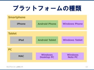 クロスプラットフォーム開発入門
Smartphone
Tablet
PC
プラットフォームの種類
13
MAC
Android Phone
Android Tablet
iPhone
iPad Windows Tablet
Windows Phone
Windows
Desktop PC
Windows
Note PC
 