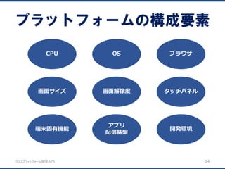 クロスプラットフォーム開発入門
プラットフォームの構成要素
14
画面解像度
CPU
タッチパネル
アプリ
配信基盤
OS ブラウザ
画面サイズ
開発環境端末固有機能
 