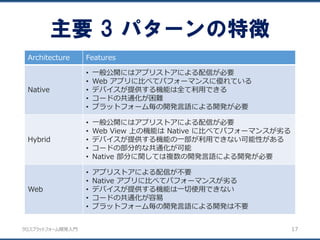 クロスプラットフォーム開発入門
主要 3 パターンの特徴
17
Architecture Features
Native
• 一般公開にはアプリストアによる配信が必要
• Web アプリに比べてパフォーマンスに優れている
• デバイスが提供する機能は全て利用できる
• コードの共通化が困難
• プラットフォーム毎の開発言語による開発が必要
Hybrid
• 一般公開にはアプリストアによる配信が必要
• Web View 上の機能は Native に比べてパフォーマンスが劣る
• デバイスが提供する機能の一部が利用できない可能性がある
• コードの部分的な共通化が可能
• Native 部分に関しては複数の開発言語による開発が必要
Web
• アプリストアによる配信が不要
• Native アプリに比べてパフォーマンスが劣る
• デバイスが提供する機能は一切使用できない
• コードの共通化が容易
• プラットフォーム毎の開発言語による開発は不要
 