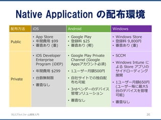 クロスプラットフォーム開発入門
Native Application の配布環境
20
配布方法 iOS Android Windows
Public
• App Store
• 年間費用 $99
• 審査あり (重)
• Google Play
• 登録料 $25
• 審査あり (軽)
• Windows Store
• 登録料 9,800円
• 審査あり (重)
Private
• iOS Developer
Enterprise
Program (iDEP)
• 年間費用 $299
• 台数無制限
• 審査なし
• Google Play Private
Channel (Google
Appsアカウント必須)
• 1ユーザー月額500円
• 自社サイトでの独自配
布も可能
• 3rdベンダーのデバイス
管理ソリューション
• 審査なし
• SCCM
• Windows Intune に
よる Store アプリの
サイドローディング
展開
• 1ユーザー月額650円
(ユーザー毎に最大5
台のデバイスを管理
可能)
• 審査なし
 
