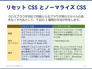 クロスプラットフォーム開発入門
リセット CSS とノーマライズ CSS
32
リセット CSS ノーマライズ CSS
概要
各ブラウザが独自に定義してい
るデフォルトスタイルシートの
スタイルをリセットするための
CSS
デフォルトスタイルシートの有
用なスタイルを維持しつつ、ブ
ラウザ間の差異を補正するため
の CSS
有名
ライブラリ
• YUI Library の reset.css
• Eric Meyer の Reset CSS
• Normalize.css
備考
本来のデフォルトスタイルをす
べて無効にしてしまうため、必
要な要素のスタイルを全て再指
定しなければならなくなり、メ
ンテナンスが困難になる可能性
がある。
HTML エレメントのスタイル正
常化やブラウザのバグ補正など
もおこなってくれる。スマート
フォン用ブラウザや HTML5 も
サポートしており、Bootstrap
でも使用されている。
クロスブラウザ対応で問題となるブラウザ間のスタイルの差
をなくす方法として、下記の 2 種類の手法が存在します。
 
