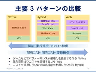 クロスプラットフォーム開発入門
主要 3 パターンの比較
46
Native Hybrid Web
HTML5+CSS3
OS
JavaScript
OS
Native Code
OS
Native Code
Web View
Browser
HTML5+CSS
JavaScript
機能・実行速度・オフライン稼働
配布コスト・開発コスト・要員確保
• ゲームなどでパフォーマンスや最適化を重視するなら Native
• 配布容易性やコストを重視するなら Web
• コストを重視したいけど端末機能を利用したいなら Hybrid
 