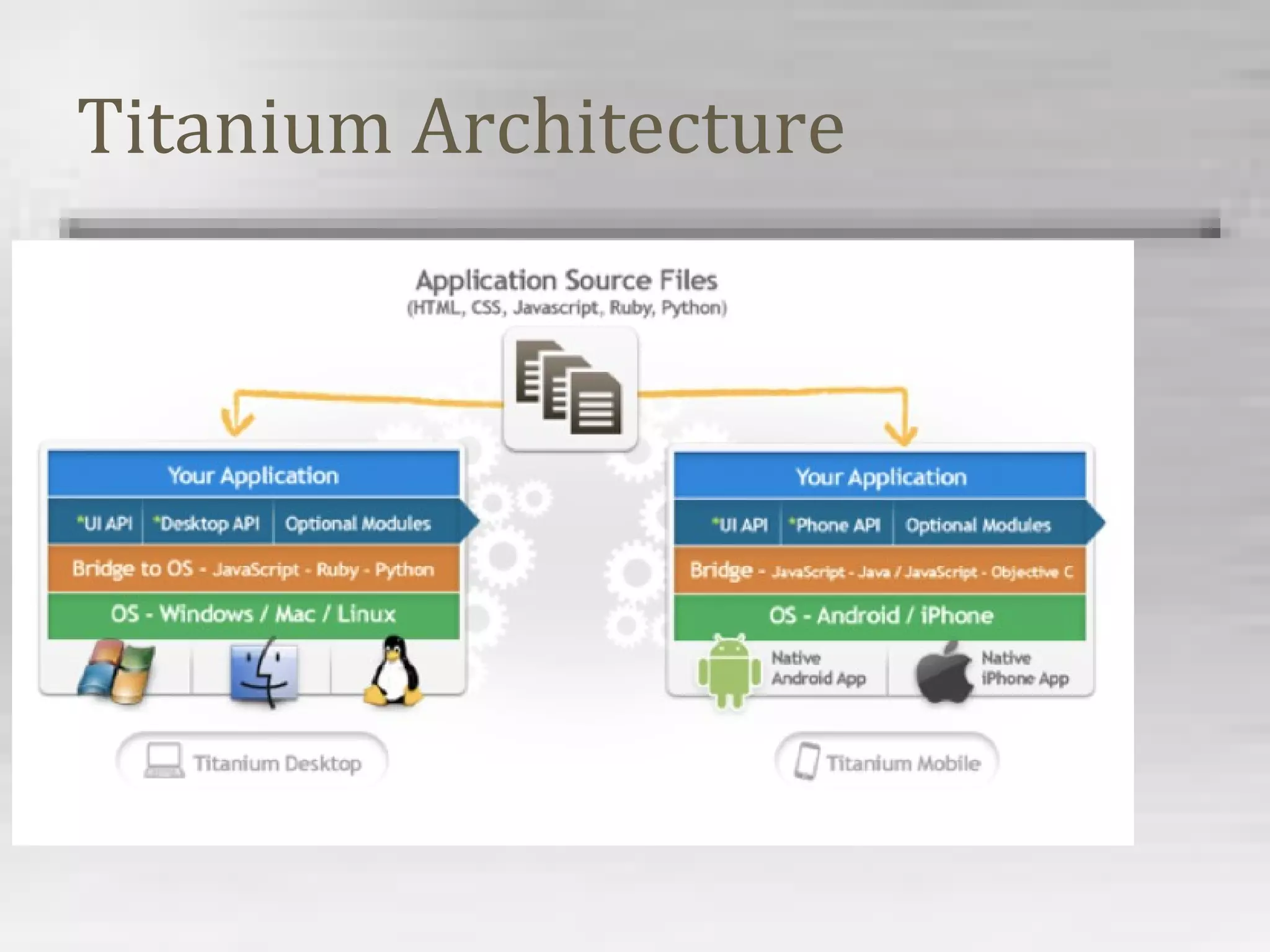Titanium Architecture
 